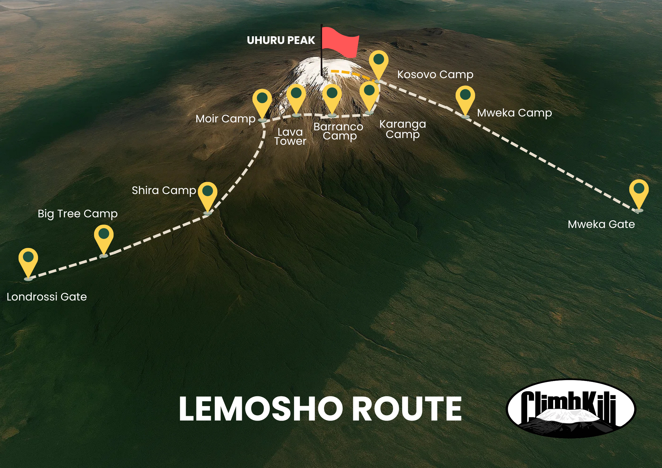 Lemosho Route